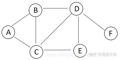 07-Graph Representation Learning - 图44