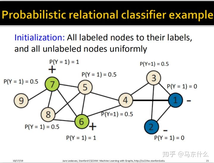 06-collective-message passing and node classification - 图20