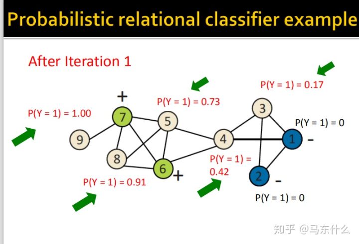 06-collective-message passing and node classification - 图24