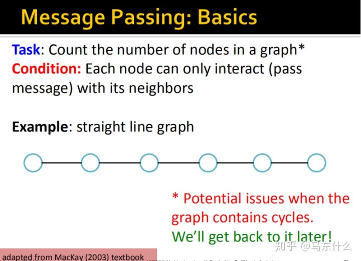 06-collective-message passing and node classification - 图61