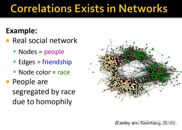 06-collective-message passing and node classification - 图6