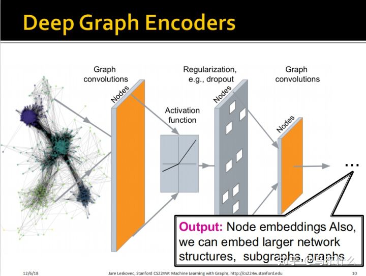 08-Graph Neural Network - 图10