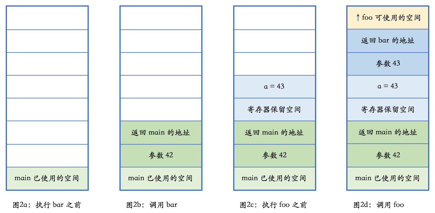 C   堆、栈、RAII - 图2