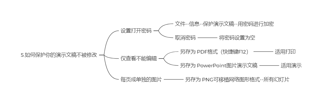 5.如何保护你的演示文稿不被修改.png