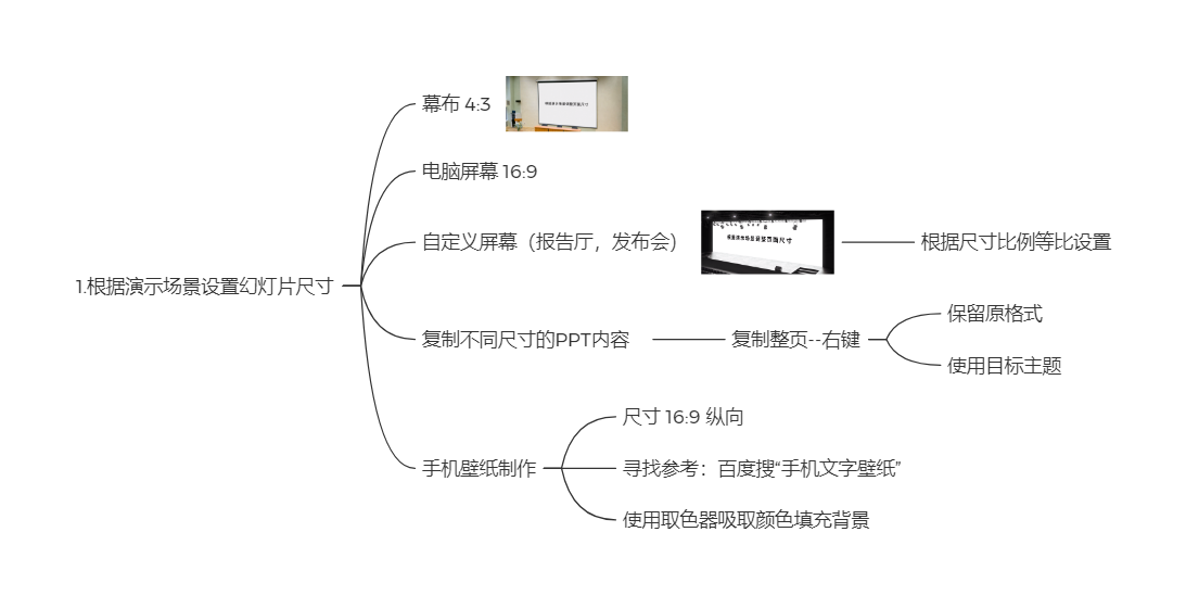 1.根据演示场景设置幻灯片尺寸.png