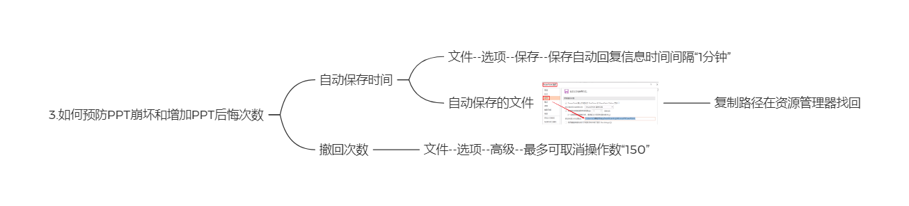 3.如何预防PPT崩坏和增加PPT后悔次数.png