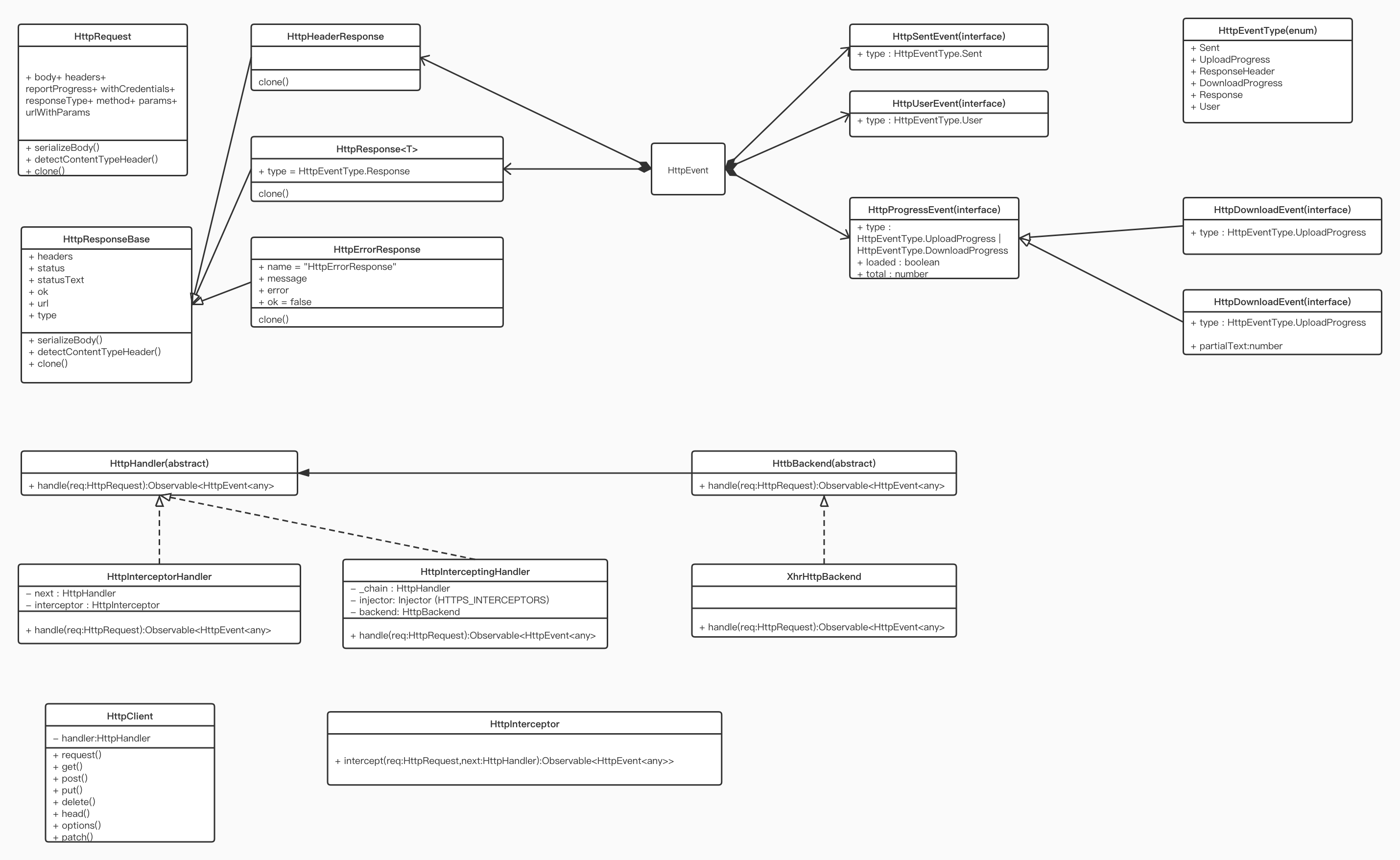 Angular学习笔记——Http(二) - 图1