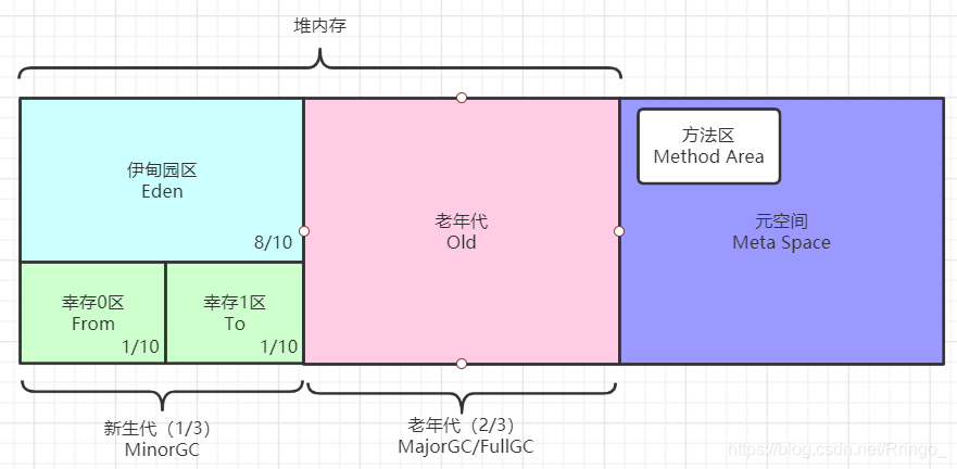 JVM - 图6