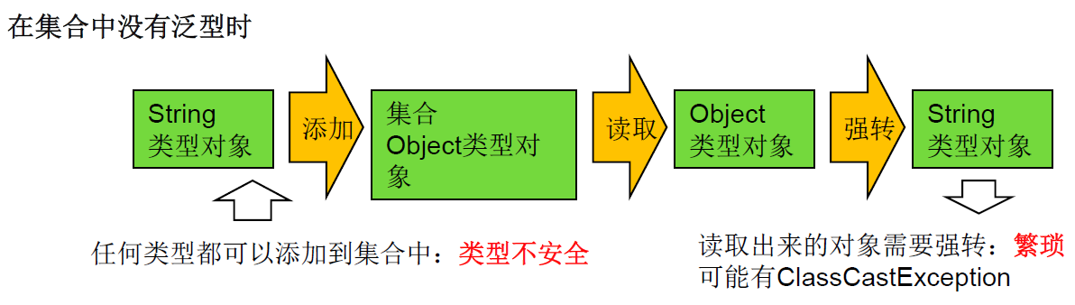 11.泛型 - 图1