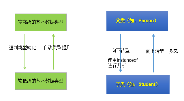 04.面向对象特征 - 图7