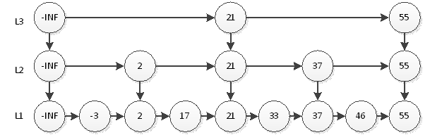 03.常用五大数据类型 - 图6