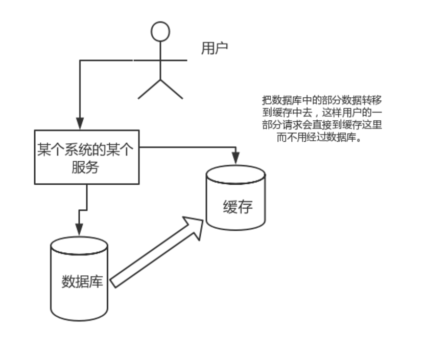 redis简介 - 图2