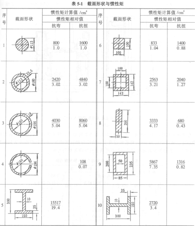 塑胶的结构设计：加强筋篇（上） - 图34