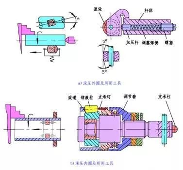 八种常见金属材料及金属表面处理工艺介绍 - 图16