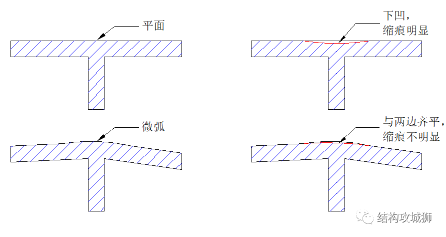 塑胶的结构设计：加强筋篇（中） - 图20