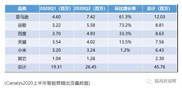 智能音箱硬件结构总结 - 图1