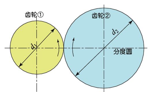 关于齿轮的知识，由浅及深讲解透彻 - 图34