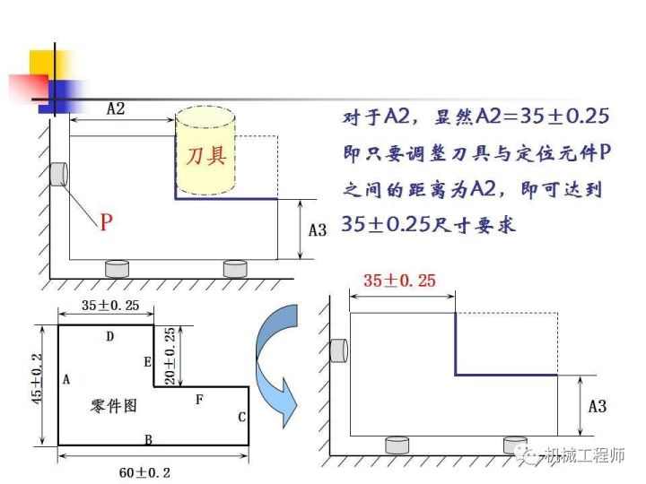 基础知识丨了解工艺尺寸连的原理及其计算 - 图5