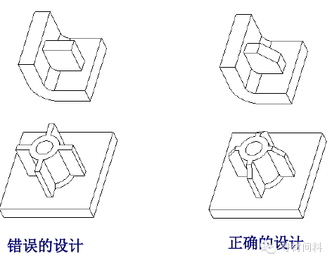 塑胶产品设计指导 - 图10