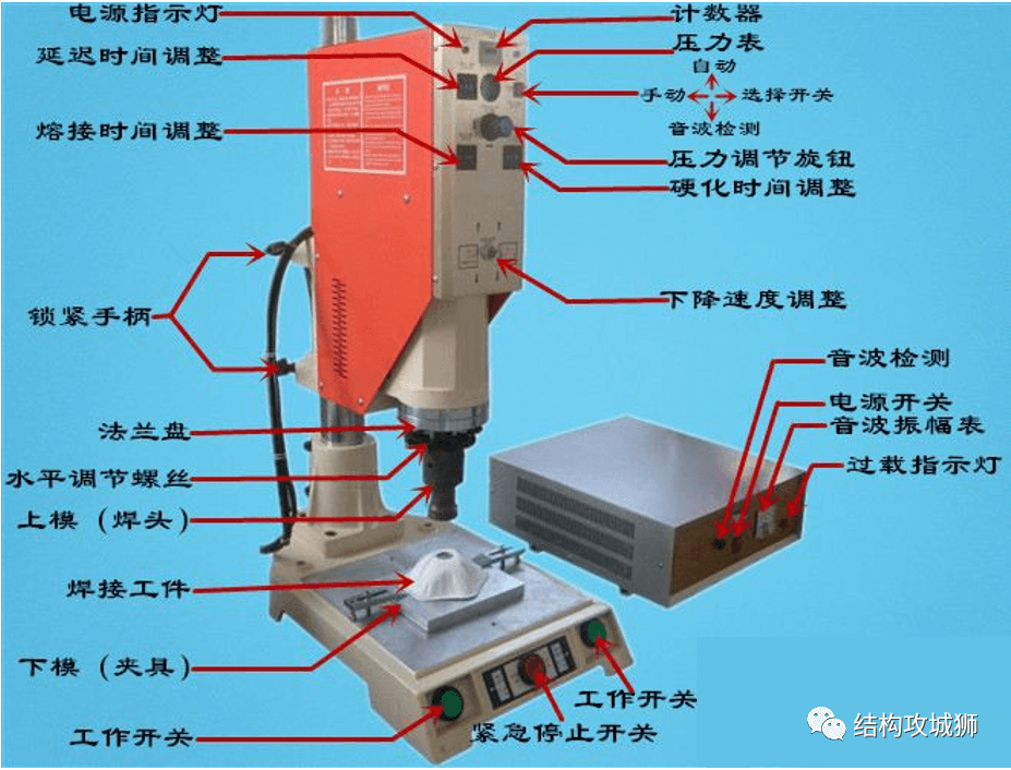 超声波焊接篇（上） - 图4