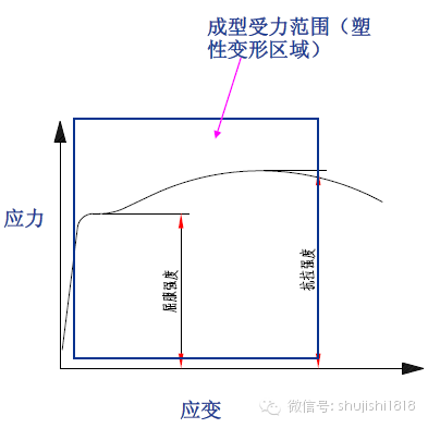 最全的冲压工艺与产品设计知识大汇总 - 图55