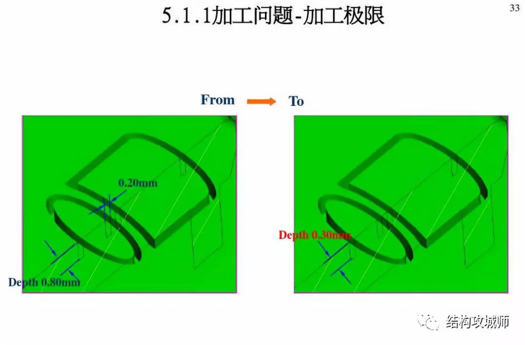 塑胶件结构设计影响开模的10个问题点分析（举例） - 图32