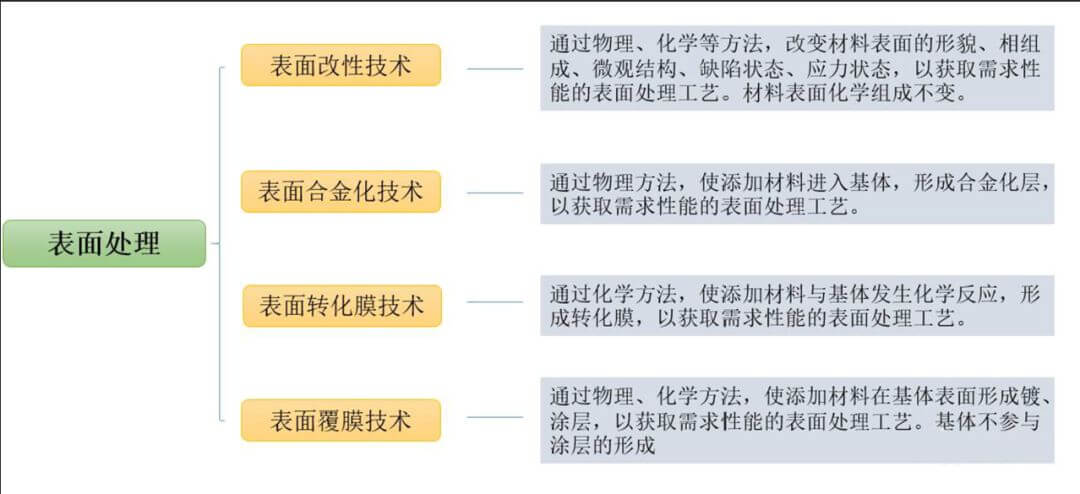 八种常见金属材料及金属表面处理工艺介绍 - 图11