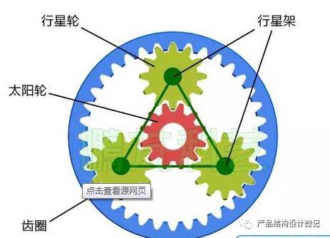 齿轮传动的形式与特点 - 图4