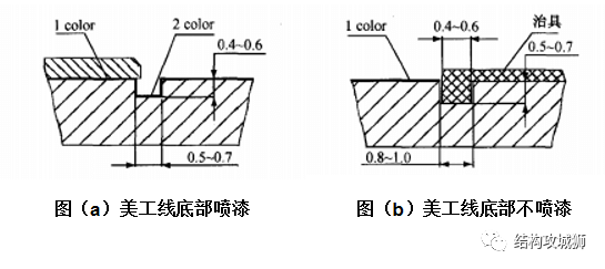 美工线 - 图18