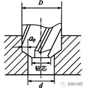 孔加工大全 - 图3