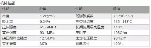 塑胶材料%2614种光学塑料的材料特点 - 图3