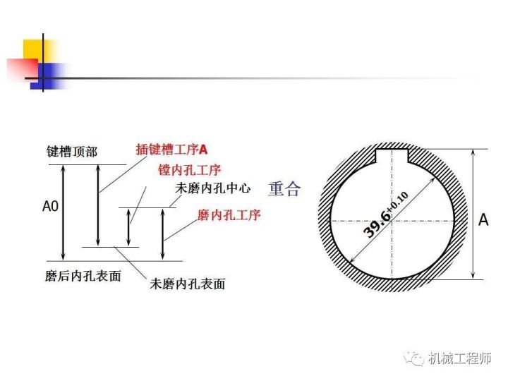 基础知识丨了解工艺尺寸连的原理及其计算 - 图30