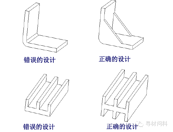 塑胶产品设计指导 - 图30