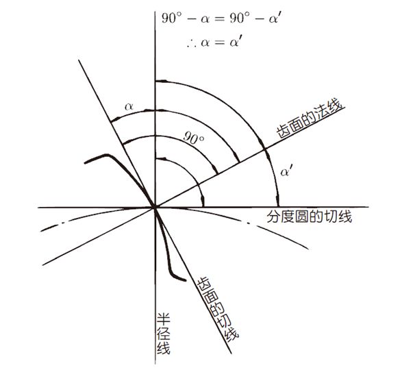 关于齿轮的知识，由浅及深讲解透彻 - 图22