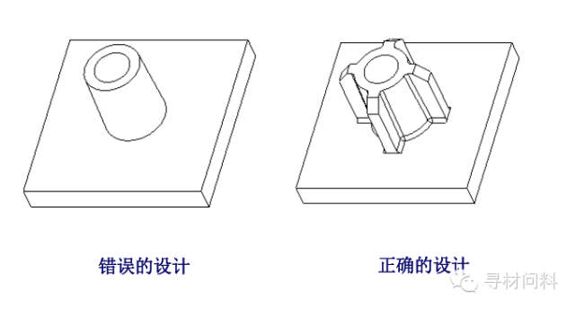 塑胶产品设计指导 - 图20