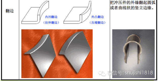 最全的冲压工艺与产品设计知识大汇总 - 图11