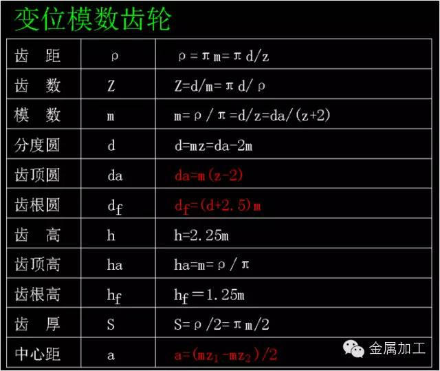 各类常用齿轮参数计算公式汇总大全 - 图6