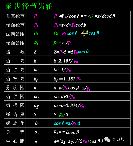 各类常用齿轮参数计算公式汇总大全 - 图8