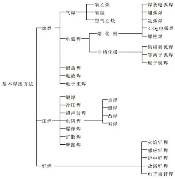 超声波焊接篇（上） - 图2