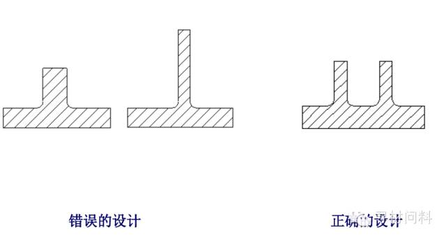 塑胶产品设计指导 - 图23