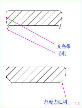 最全的冲压工艺与产品设计知识大汇总 - 图25