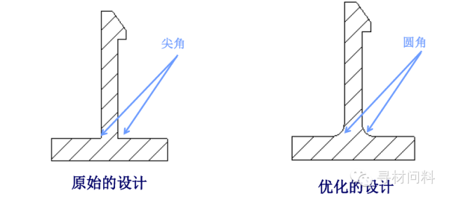 塑胶产品设计指导 - 图41