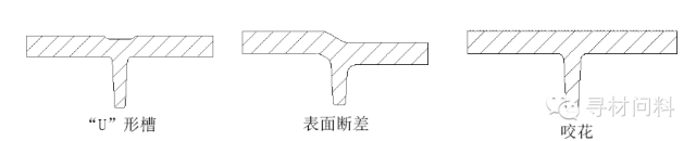 塑胶产品设计指导 - 图27