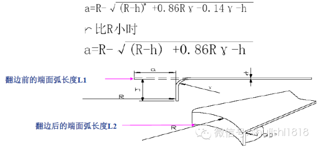 最全的冲压工艺与产品设计知识大汇总 - 图74