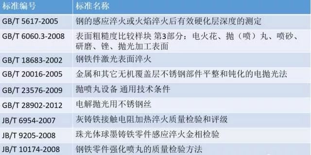 八种常见金属材料及金属表面处理工艺介绍 - 图19