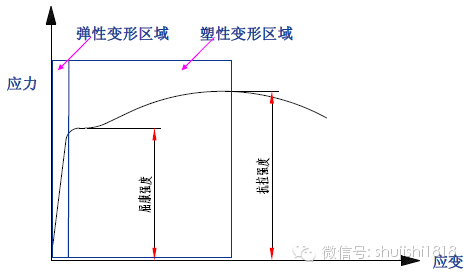 最全的冲压工艺与产品设计知识大汇总 - 图42