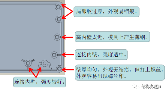 螺纹连接结构篇（下） - 图21