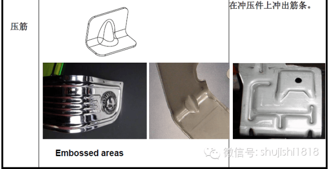 最全的冲压工艺与产品设计知识大汇总 - 图14