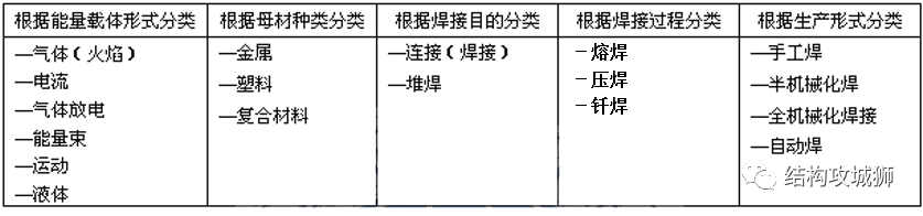 超声波焊接篇（上） - 图1