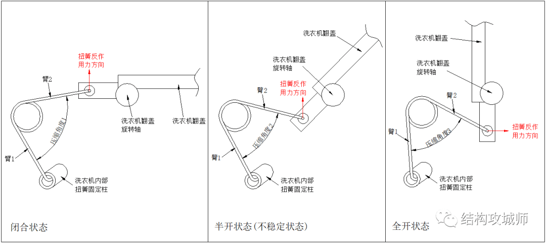 各种防丢（防掉落）门盖的结构设计（中） - 图11